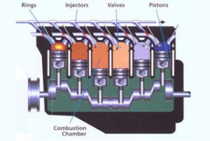 Dual-fuel-NG-diesel-engine