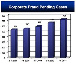 Fraud Perpetrated Against Billions Attributable To A Few